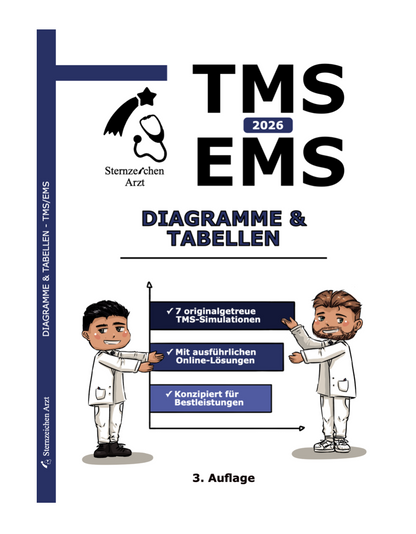 Diagramme und Tabellen – TMS-Kompass