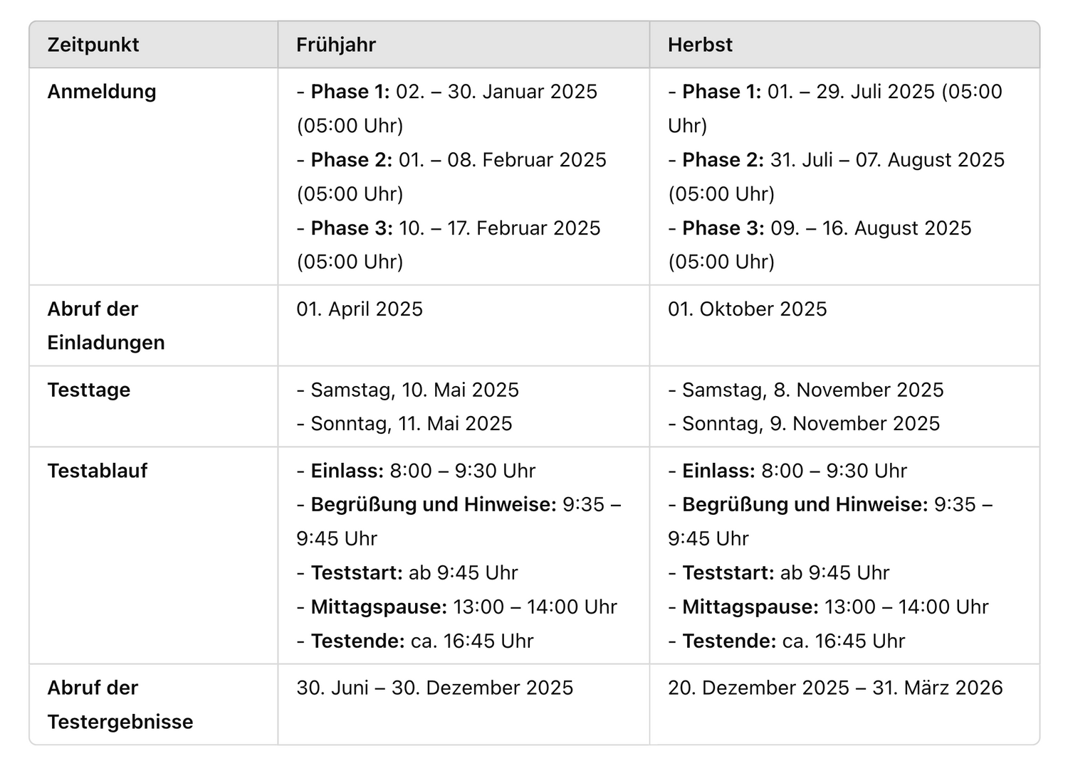 Rund um den TMS Sternzeichen Arzt